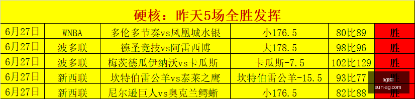 赛季前瞻,泰超技术领,申花一败,ag真人官网,ag真人游戏,ag真人互动,ag娱乐中心,ag真人登录